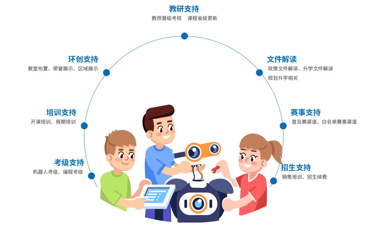 機器人編程加盟課程優(yōu)勢