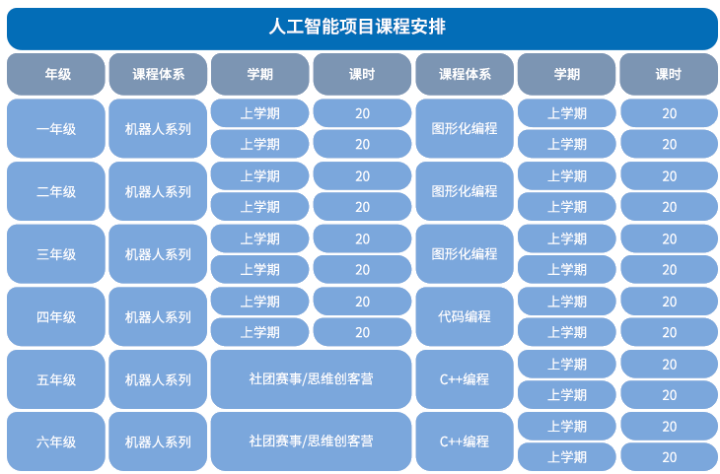 創(chuàng)意美術(shù)加盟課程體系