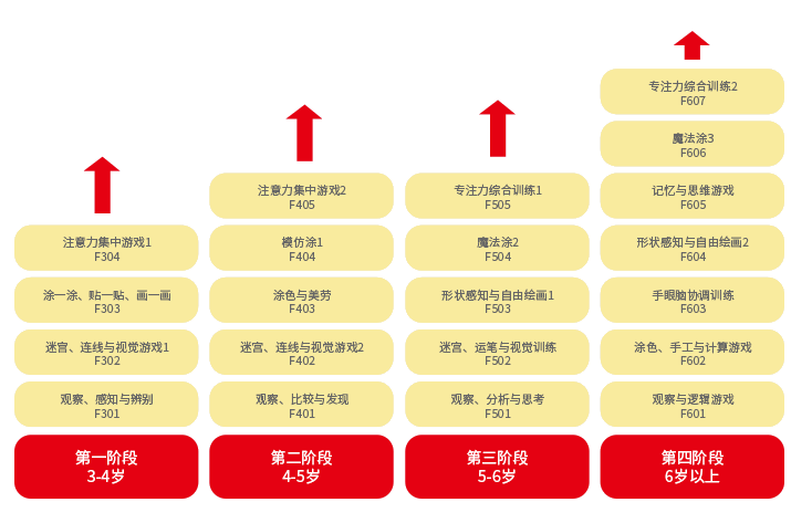 專注力訓練加盟課程體系