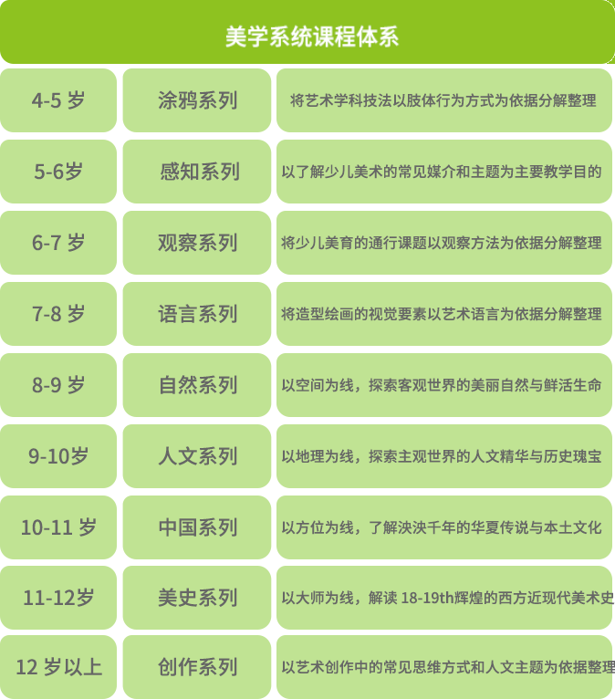 創(chuàng)意美術(shù)加盟課程體系